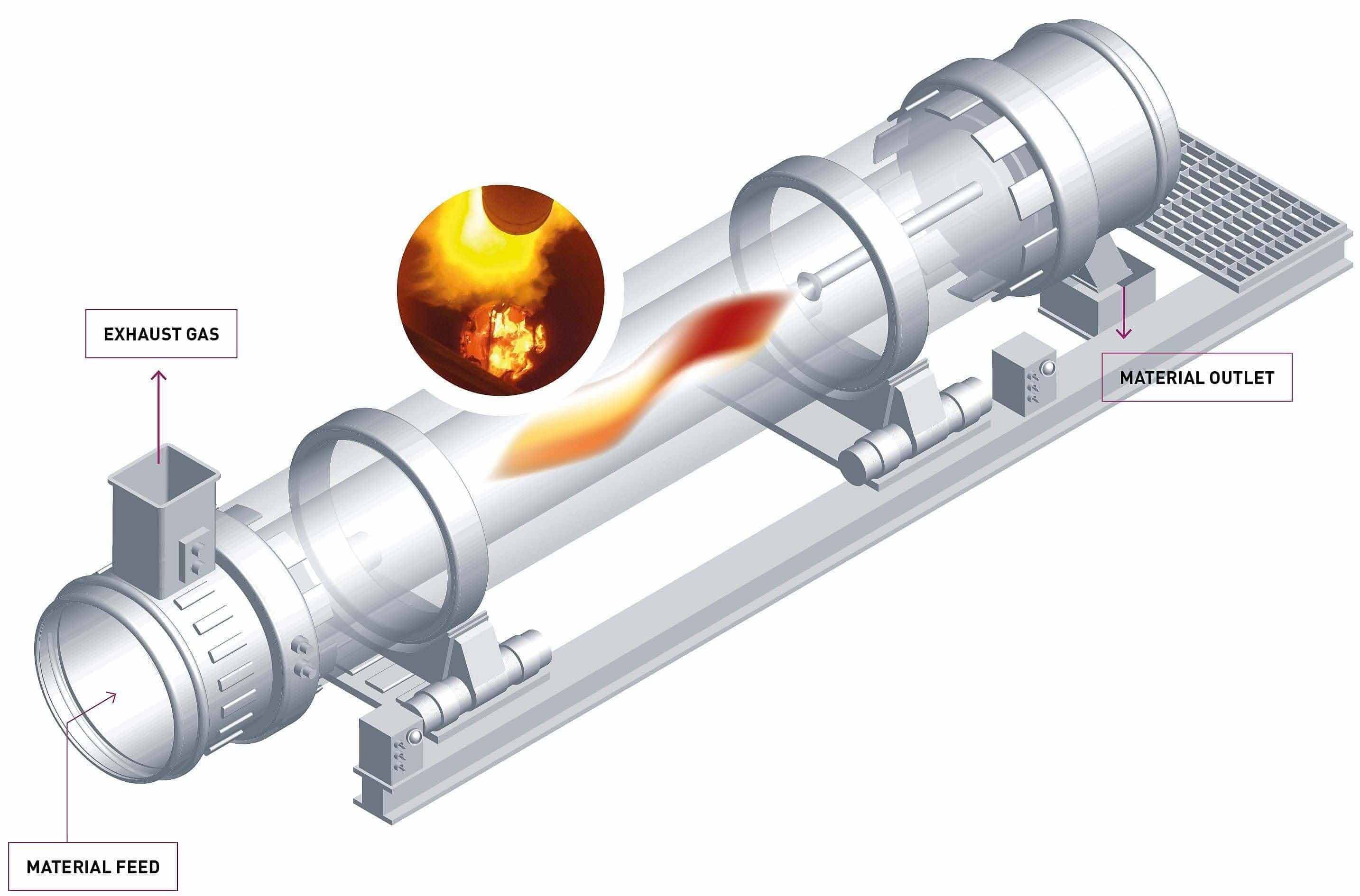 Diagram of rotary kiln