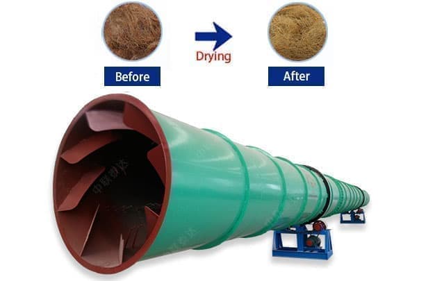 Comparison of products before and after drying Comparison of products before and after drying