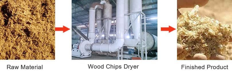 Indonesian user  wood chip drying case