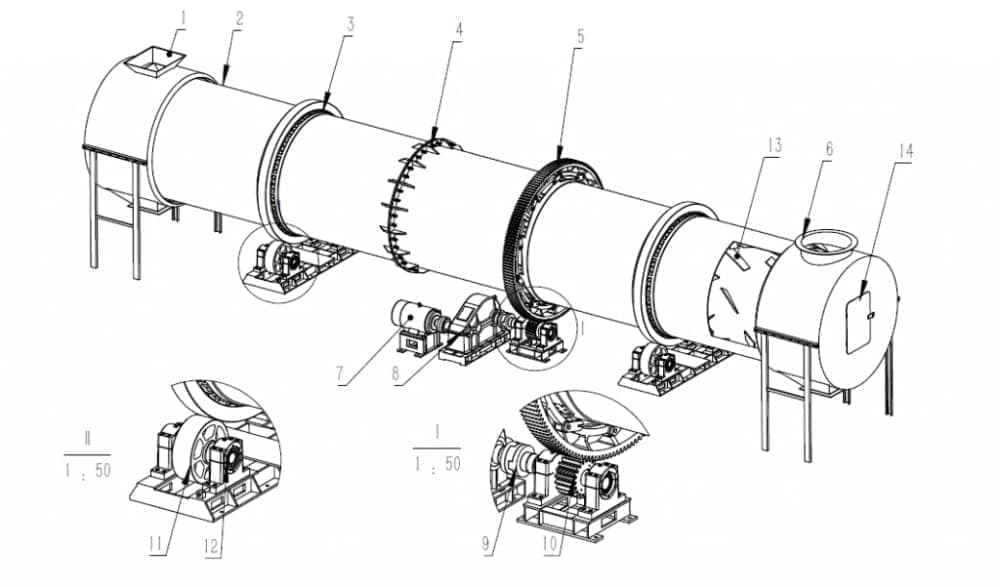 Dryer structure diagram