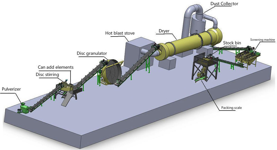 manure dryer line Structure