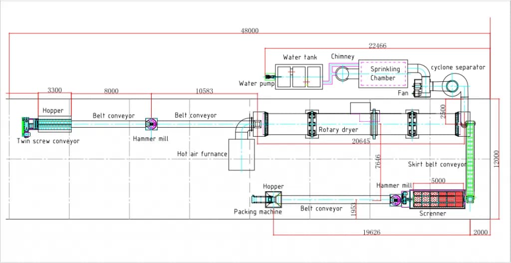 Chicken manure dryer flow chart
