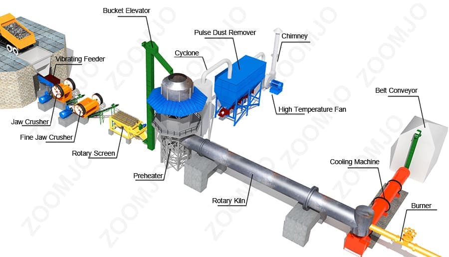 Nickel laterite rotary kiln Nickel laterite rotary kiln